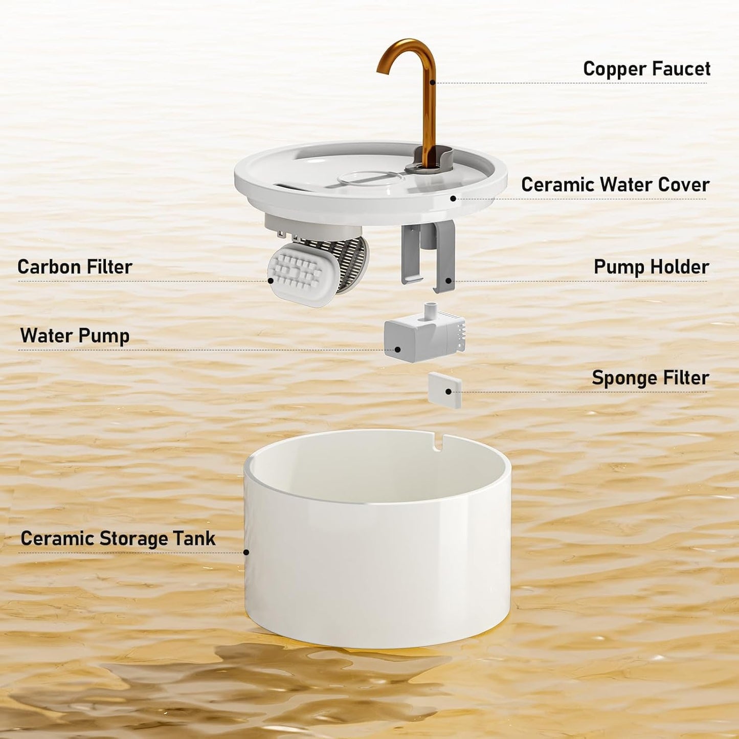 DOOOB Ceramic Cat Water Fountain, 2.1L/71oz Ceramic Cat Fountain, Automatic Ceramic Water Fountain for Cats, Pet Water Fountain with Ultra-Quiet Pump and Filter & Sponge (White)