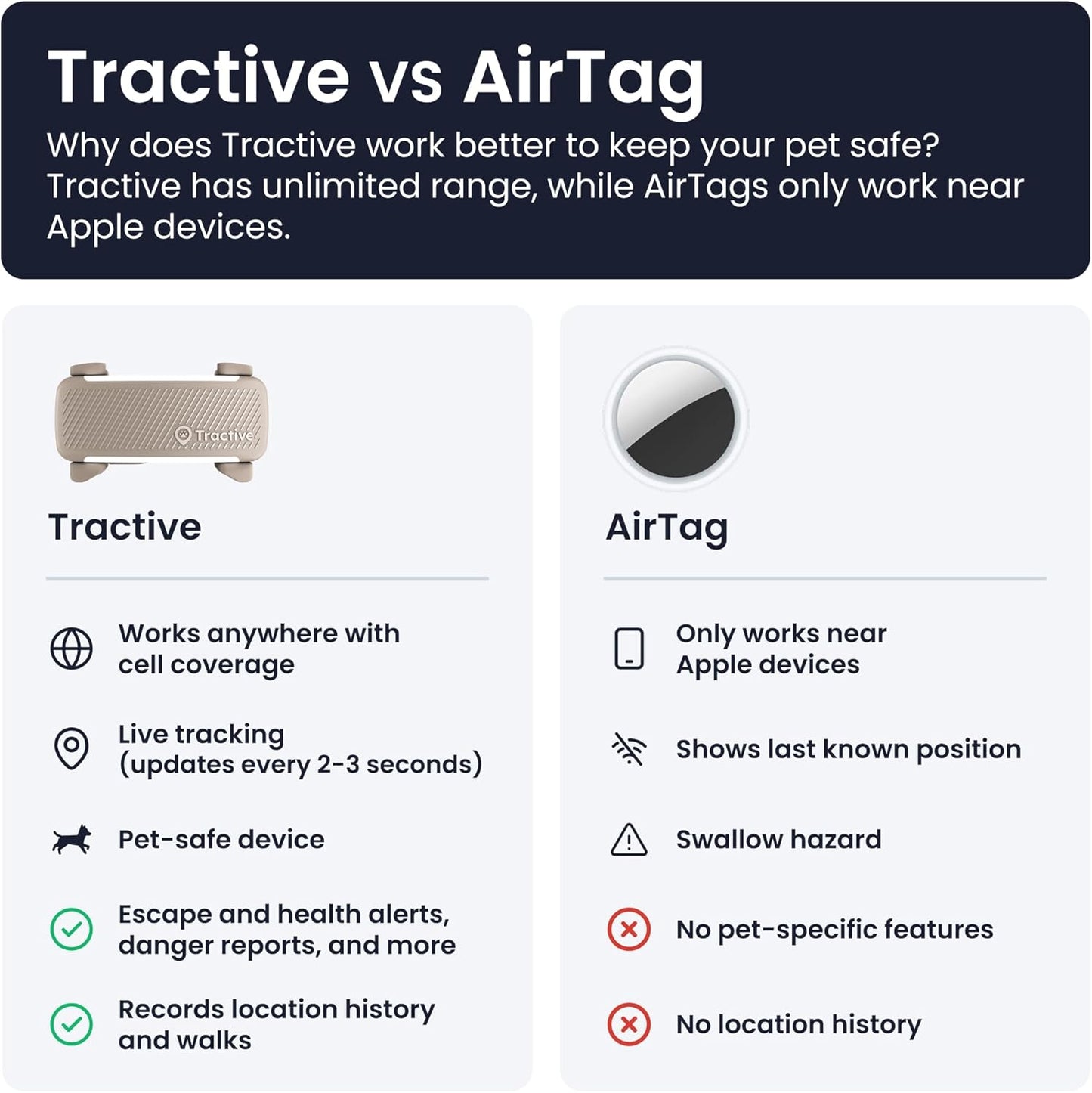 Tractive GPS Dog Tracker | 2025 Edition | Market Leader | Real-time Location Tracking | Escape Alerts | Activity Monitoring | Health Alerts | Bark Monitoring (Brown)